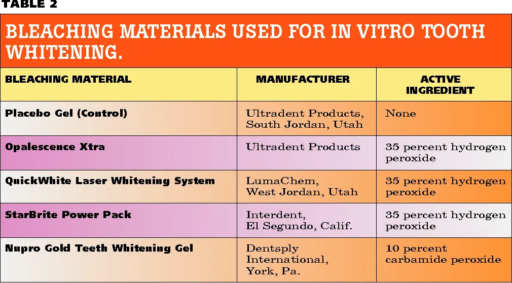 25337 dentist consultation