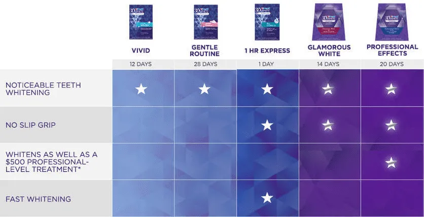 25395 whitening toothpaste