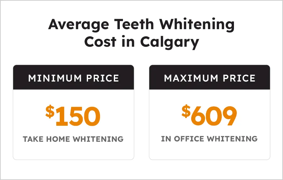 25462 in office whitening