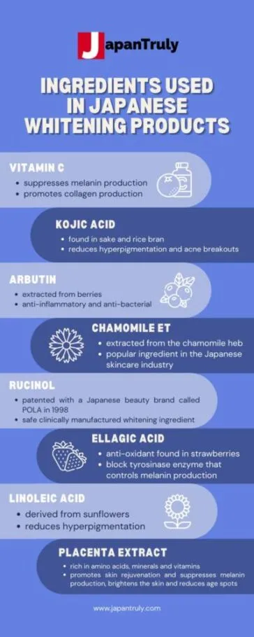 25574 whitening procedure